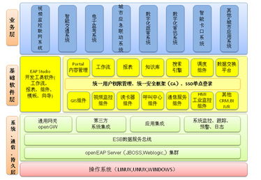 佳都科技 以通訊技術開發為核心，賦能智慧城市新生態